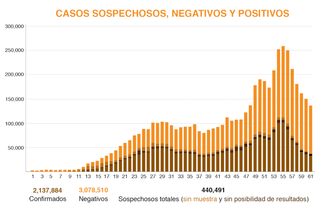 (Gráfica: Jovani Pérez)