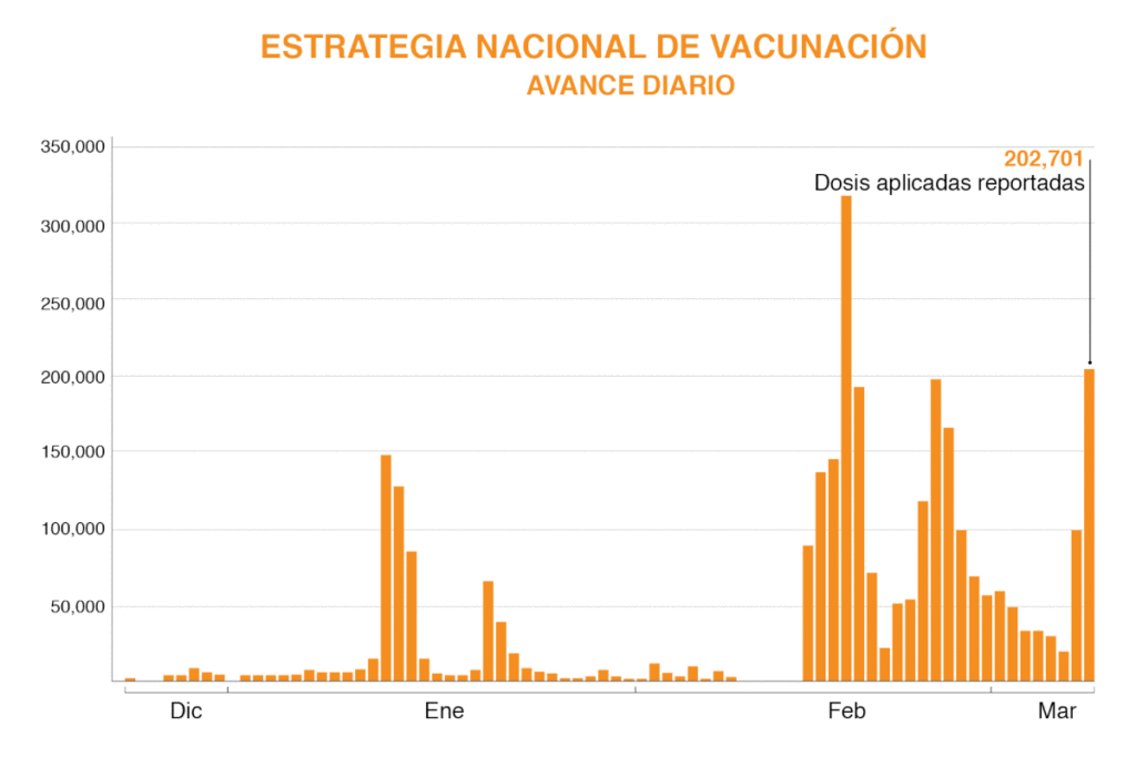 (Gráfica: Jovani Pérez)